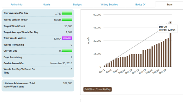 2016-word-count