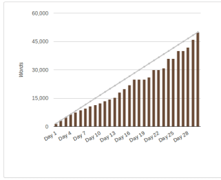2015-nanowrimo-stats-edited.png